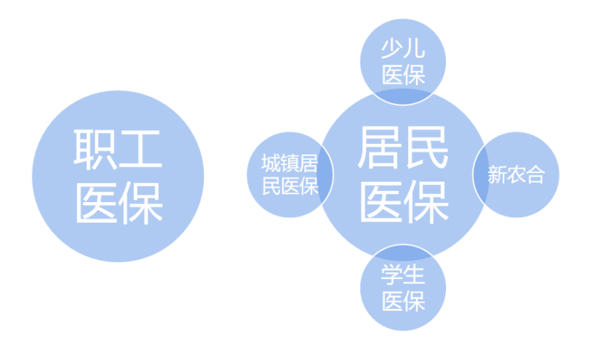 医保使用指南：一文带你看清医保！插图