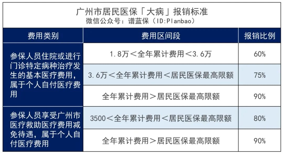 2022年城乡居民医保开始缴费啦！怎么又涨价了？插图14