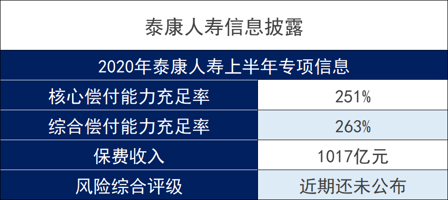 泰康保险公司买保险可靠吗？它家尊享世家终身寿险怎么样？插图2