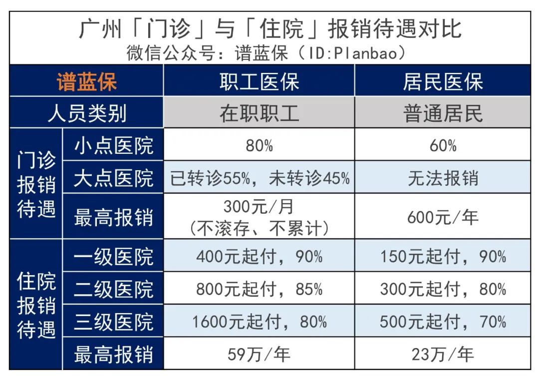 医保使用指南：一文带你看清医保！插图4