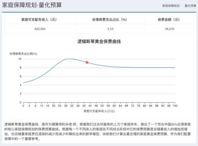 黑科技评测三款热销少儿险，结果。。。插图2