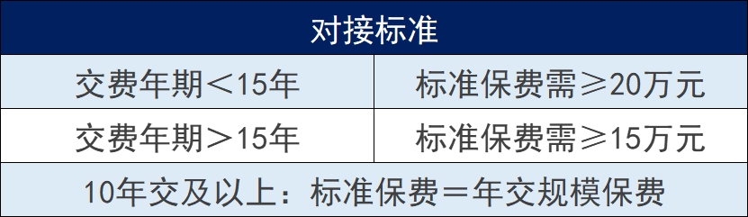 泰康保险公司买保险可靠吗？它家尊享世家终身寿险怎么样？插图6