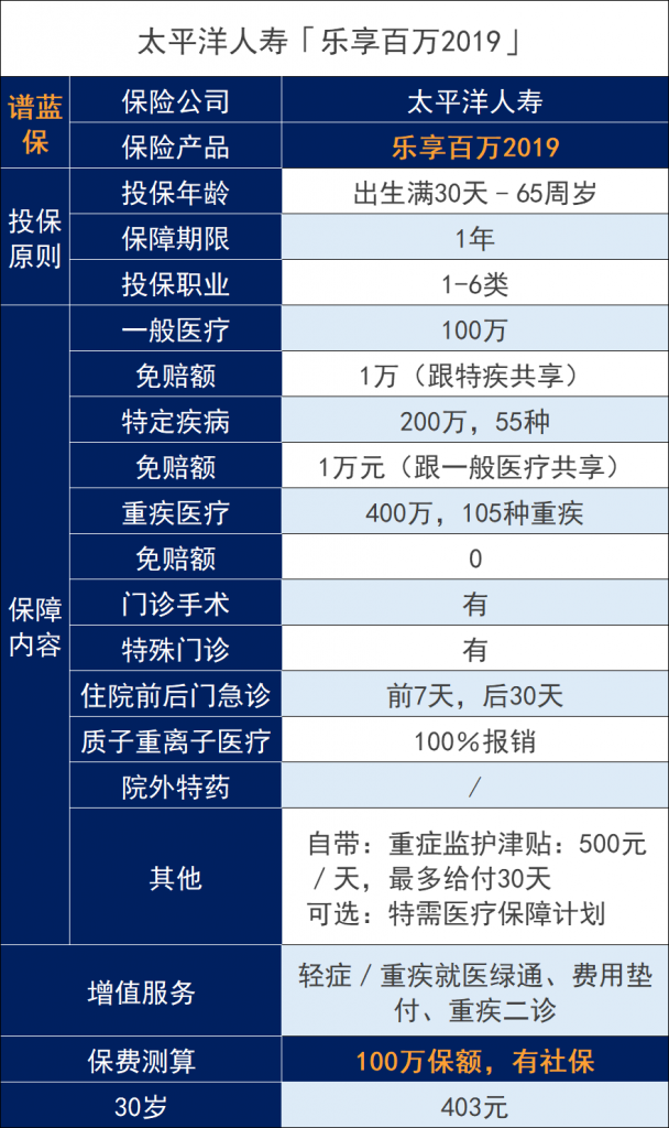 太平洋乐享百万医疗保险怎么样？值不值得入手？插图