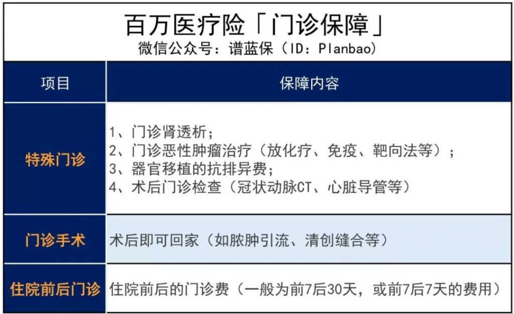 一年几百块的医疗险，居然藏着几百万的坑！插图10