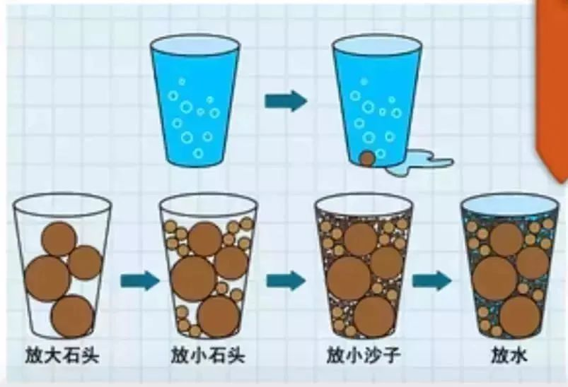 存教育金的四大昏招， 99%的家长都躺枪过育插图
