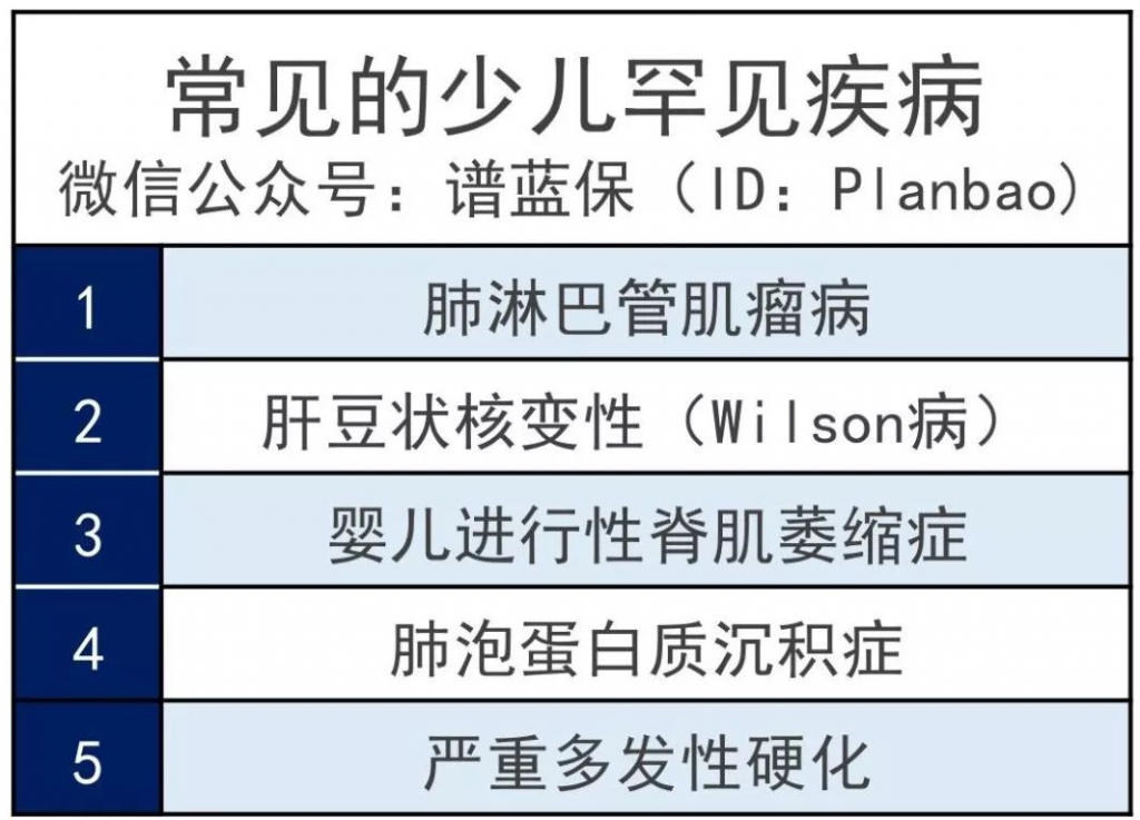 孩子的重疾险怎么买？跟着这几点做就ok了~插图10