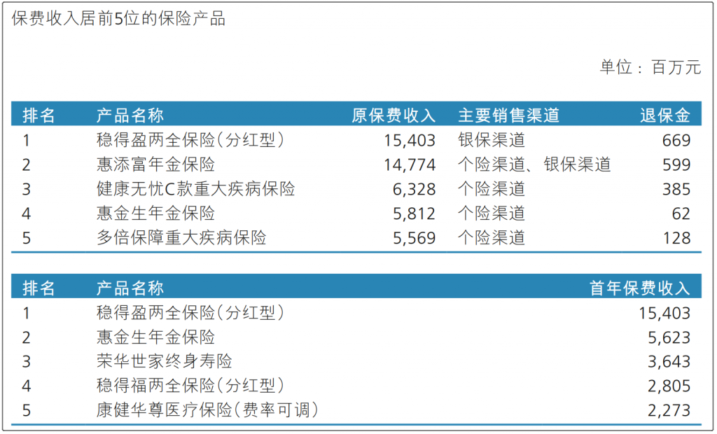 新华保险好吗？靠不靠谱？它家什么产品值得买？插图6