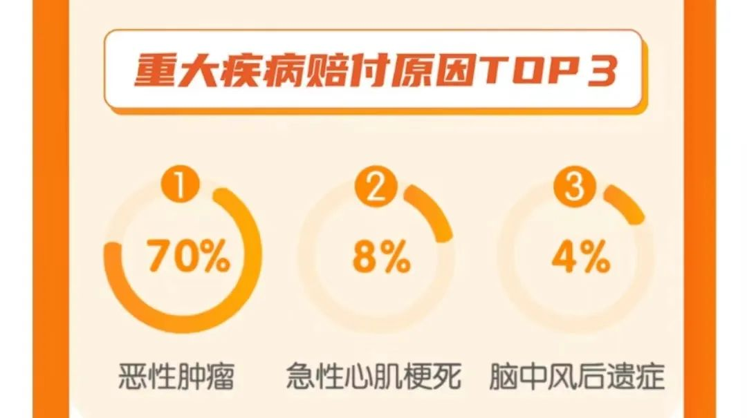 父母年纪大、有小病痛，难投保？这些产品可以买！低门槛又便宜~插图2