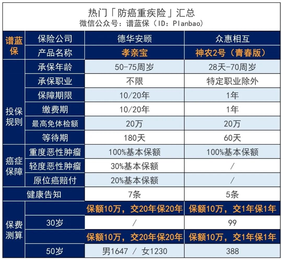 个人一年交医疗保险多少钱？插图2