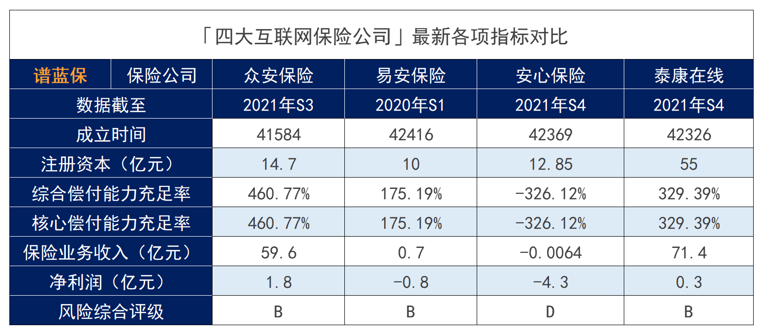 四大保险公司是哪四大？它们的产品能不能买？插图