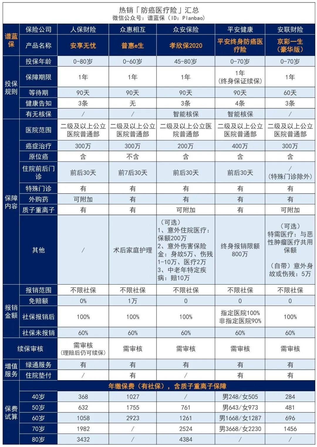 父母年纪大、有小病痛，难投保？这些产品可以买！低门槛又便宜~插图12