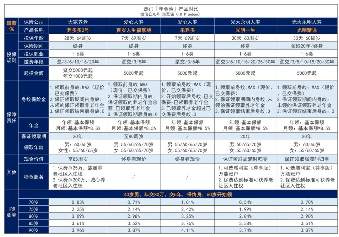 养老金+养老服务，这款年金险一站式解决养老问题！插图14