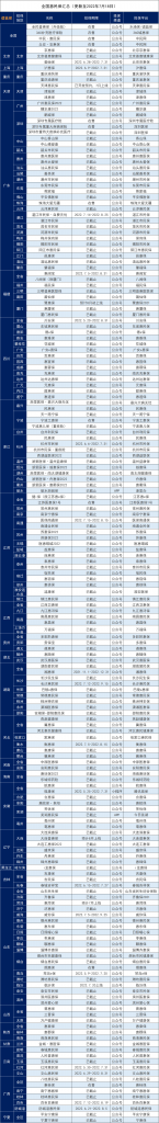 7月份全国惠民保汇总，快看看有没有你所在的城市？插图4