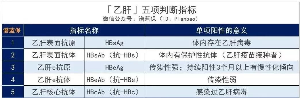 乙肝、脂肪肝、肝囊肿等患者如何买保险？超全肝病投保攻略！插图