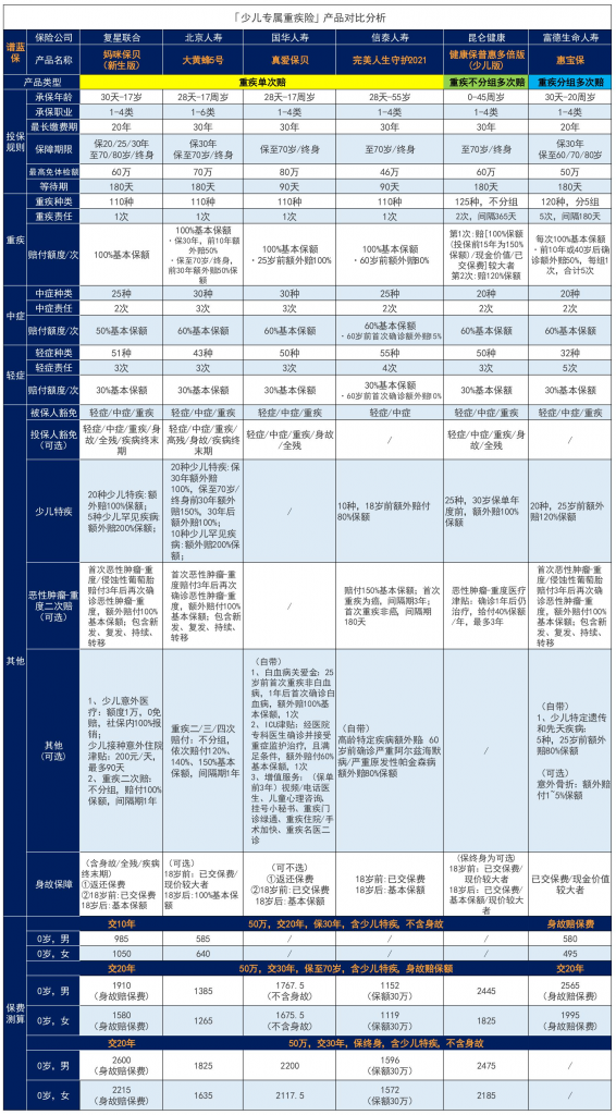 重疾险买哪家公司性价比最高？2021年最全重疾险汇总插图4