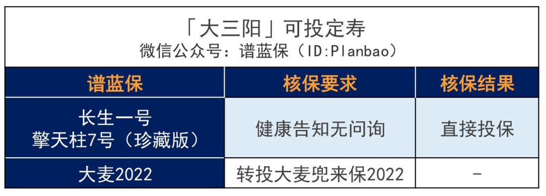 乙肝、脂肪肝、肝囊肿等患者如何买保险？超全肝病投保攻略！插图16