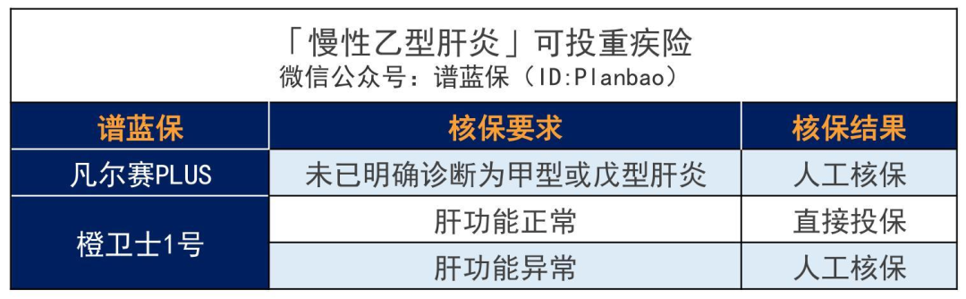 乙肝、脂肪肝、肝囊肿等患者如何买保险？超全肝病投保攻略！插图24