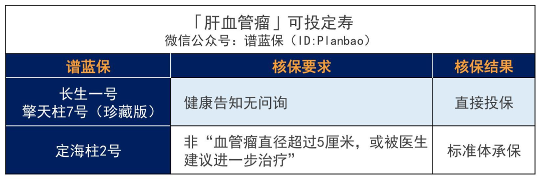 乙肝、脂肪肝、肝囊肿等患者如何买保险？超全肝病投保攻略！插图40