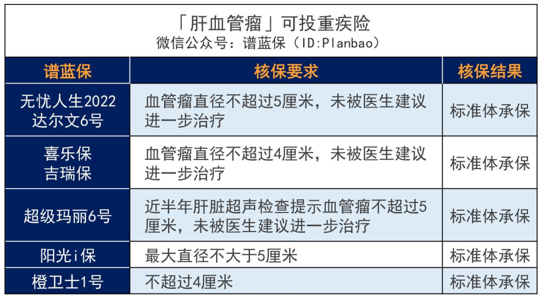 乙肝、脂肪肝、肝囊肿等患者如何买保险？超全肝病投保攻略！插图42