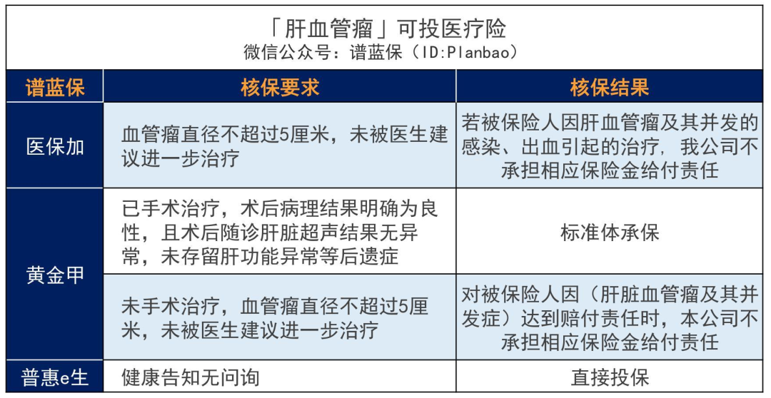 乙肝、脂肪肝、肝囊肿等患者如何买保险？超全肝病投保攻略！插图44