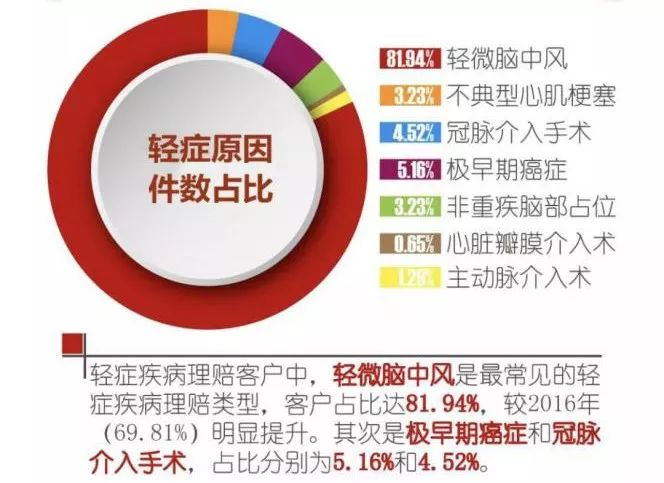 这款重疾险号称打败曾经的重疾王，到底有多牛？插图4