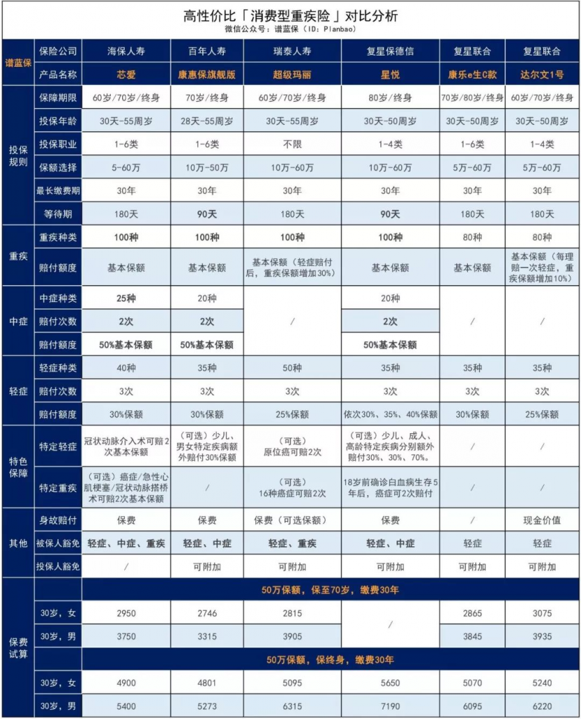 这款重疾险号称打败曾经的重疾王，到底有多牛？插图20