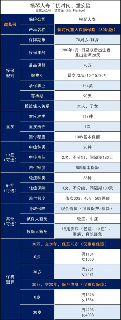 身体有小毛病的朋友们，特特特别通知，你们的福音来了插图2