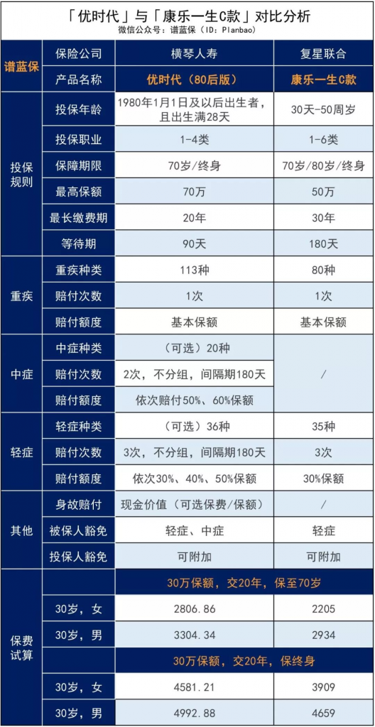 身体有小毛病的朋友们，特特特别通知，你们的福音来了插图4