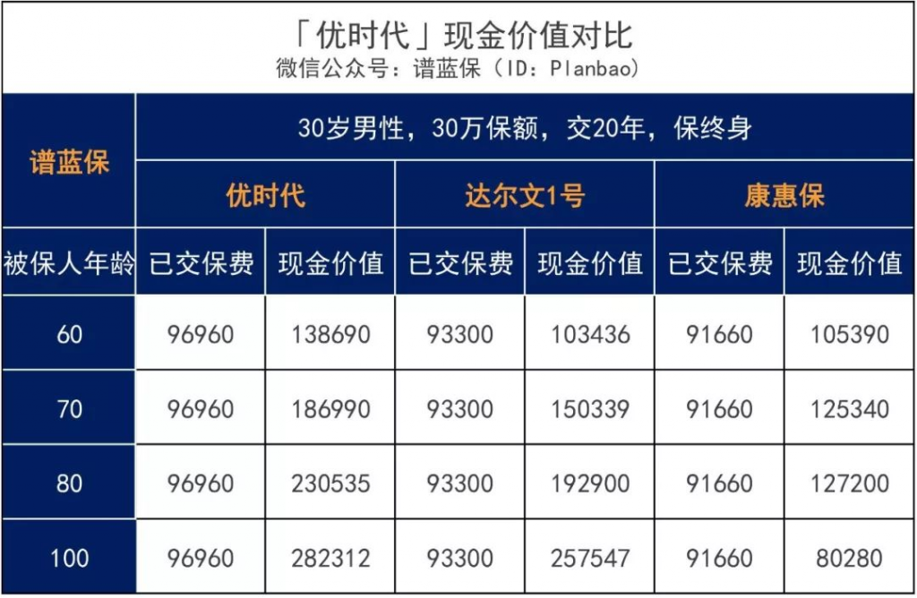 身体有小毛病的朋友们，特特特别通知，你们的福音来了插图8