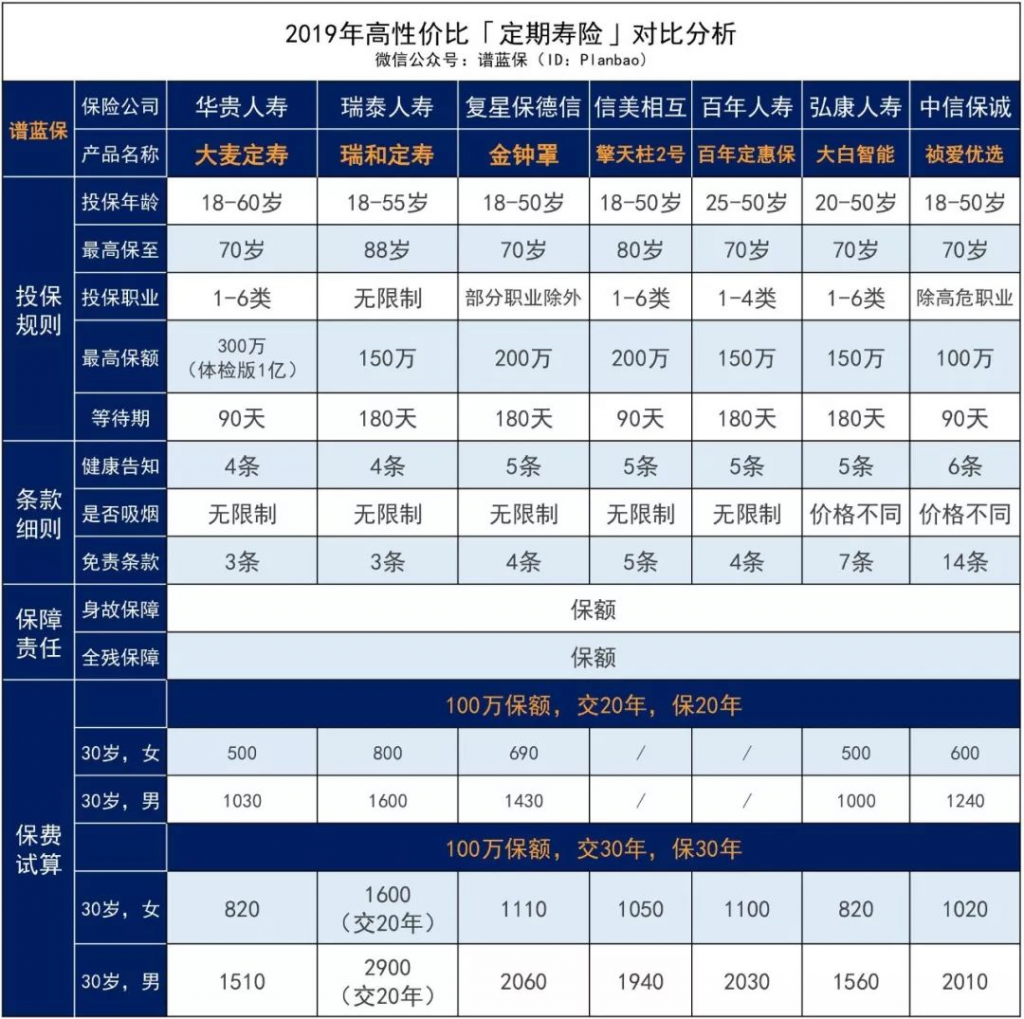 号外：孕妇、癌症也能买！大麦定寿限时升级！插图14