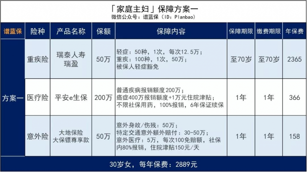 家庭主妇被保险“特殊对待”，还可以怎么买保险？插图8