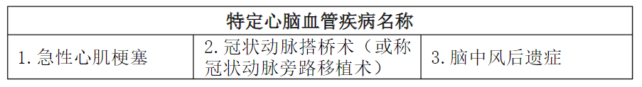 信泰重疾险性价比高吗？信泰保险达尔文3号重疾险值不值得买？插图8