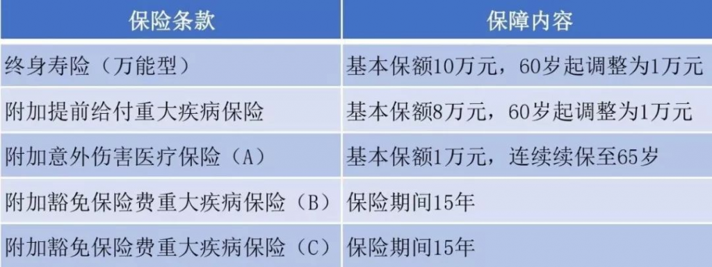带你识破少儿险“走心”广告词套路:听听就好别当真插图2 带你识破少儿险“走心”广告词套路:听听就好别当真插图2
