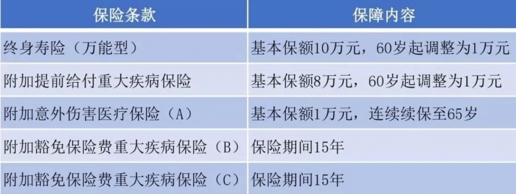 带你识破少儿险“走心”广告词套路：听听就好别当真插图4