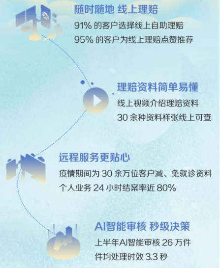 近30家保险公司公布2022理赔半年报，原来保险得这样买……插图4