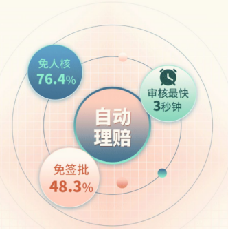 近30家保险公司公布2022理赔半年报，原来保险得这样买……插图6