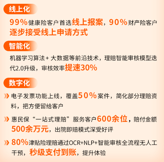 近30家保险公司公布2022理赔半年报，原来保险得这样买……插图8