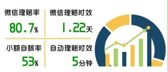 近30家保险公司公布2022理赔半年报，原来保险得这样买……插图12