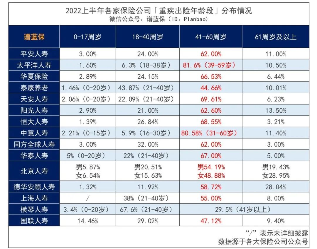 近30家保险公司公布2022理赔半年报，原来保险得这样买……插图14