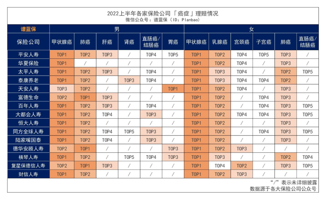 近30家保险公司公布2022理赔半年报，原来保险得这样买……插图18