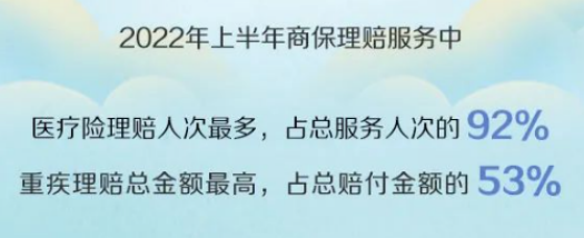 近30家保险公司公布2022理赔半年报，原来保险得这样买……插图22