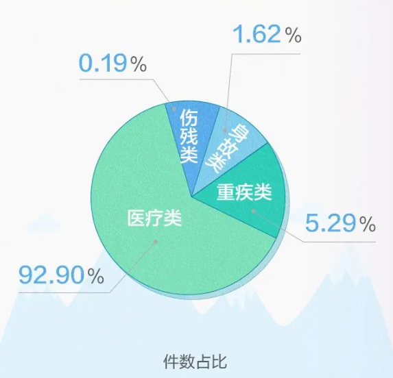 近30家保险公司公布2022理赔半年报，原来保险得这样买……插图24