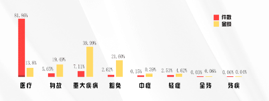 近30家保险公司公布2022理赔半年报，原来保险得这样买……插图26