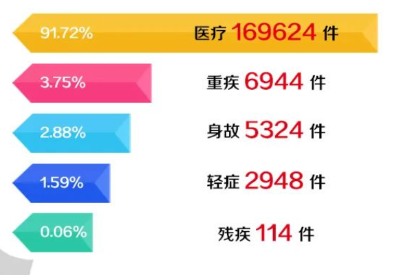 近30家保险公司公布2022理赔半年报，原来保险得这样买……插图28