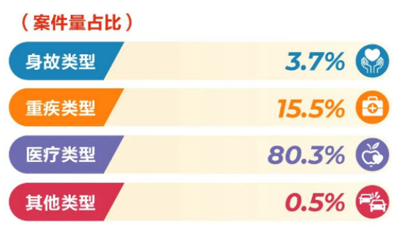 近30家保险公司公布2022理赔半年报，原来保险得这样买……插图30