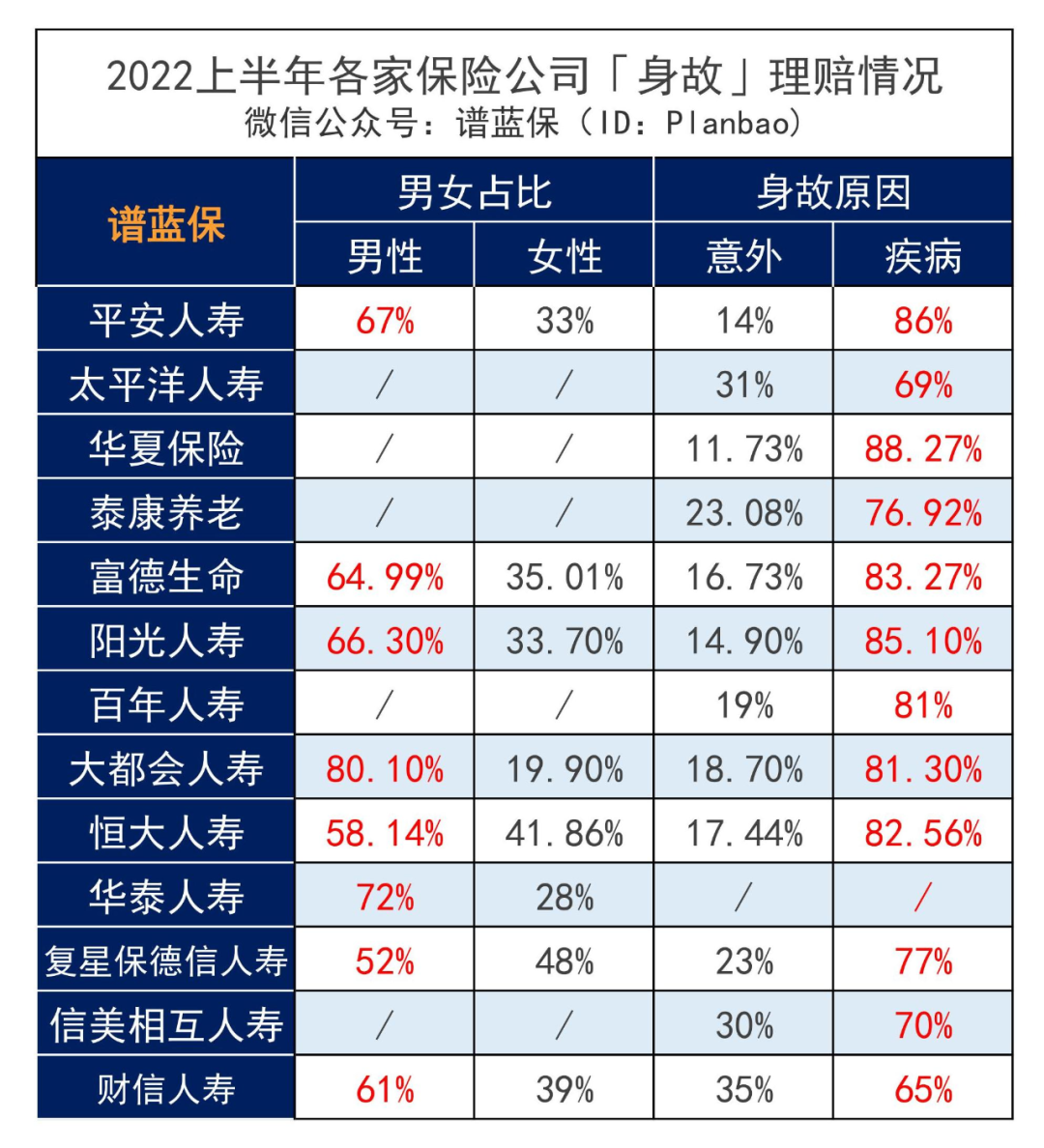 近30家保险公司公布2022理赔半年报，原来保险得这样买……插图32