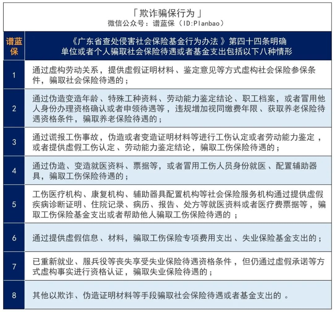 涉案金额高达190万，“一次性补缴社保”不可乱信！插图4