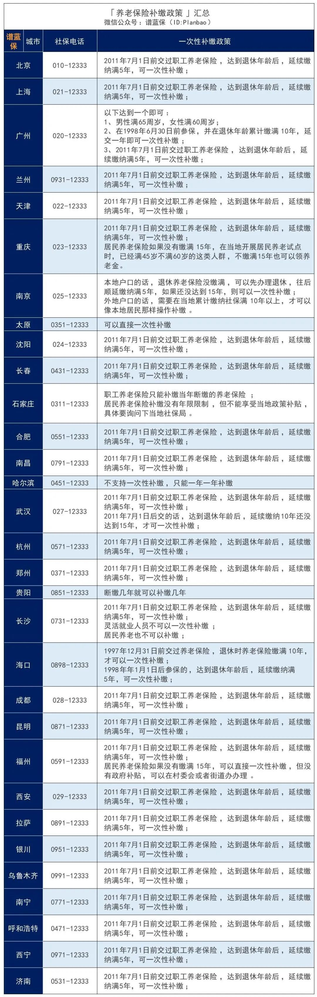 涉案金额高达190万，“一次性补缴社保”不可乱信！插图6