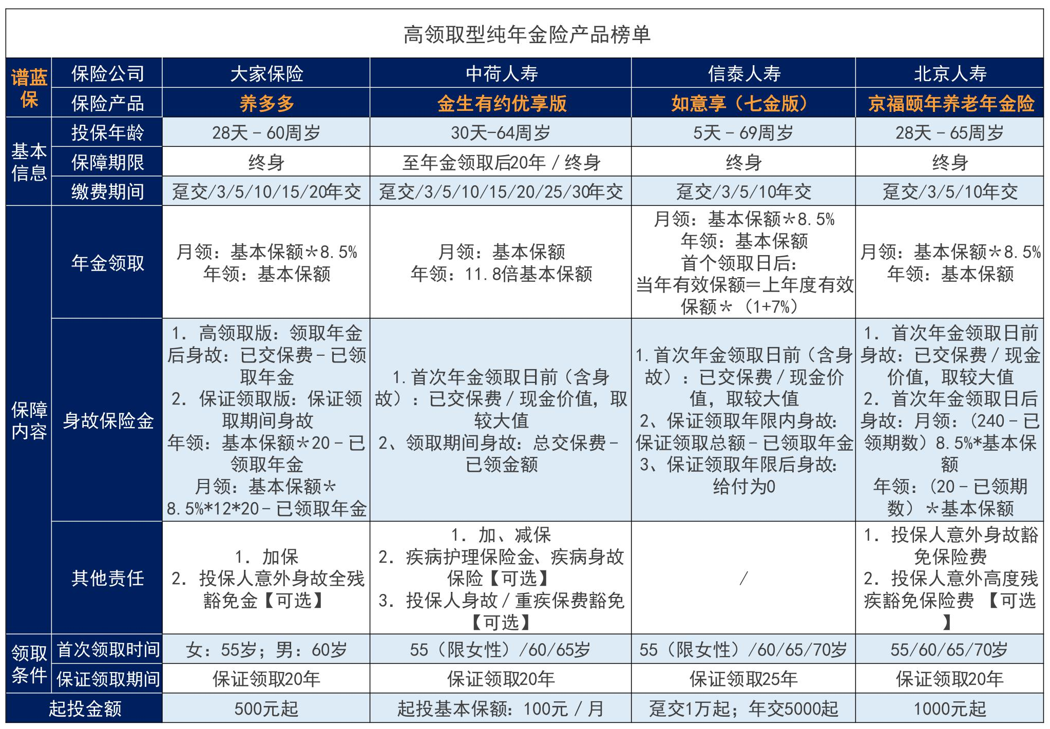 2020性价比最高的年金险是哪款？2020性价比最高的终身寿是哪款？插图