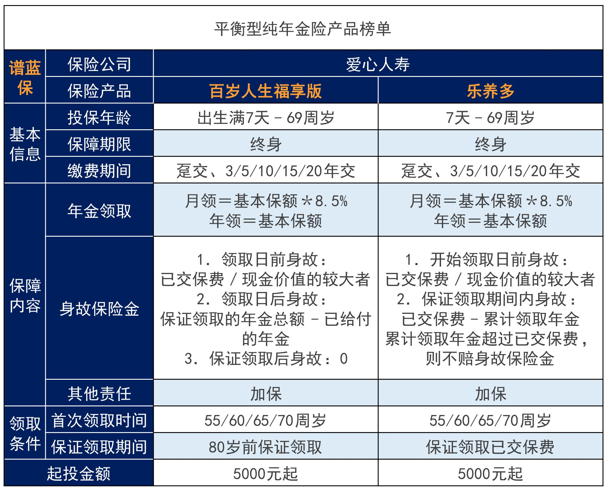 2020性价比最高的年金险是哪款？2020性价比最高的终身寿是哪款？插图2